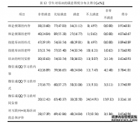 非医学专业大学生互联网+现场心肺护理复苏培训有效性研究