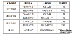 石油天然气论文写作价格详情介绍