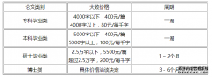 写作医学检验论文多少钱