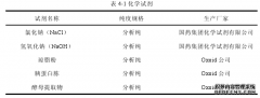 金属纳米颗粒合成及在有机物降解与杀菌中的工程应用研究