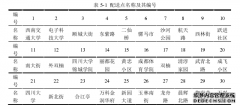 快递企业共同物流配送收益分配研究