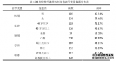 天津市普通本科高校教师激励因素与经济绩效相关性研究