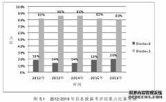 高管权力对会计信息披露质量的影响研究