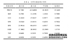 财务其他综合收益及具体项目列示决策有用性研究