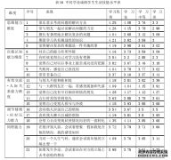 初中生生活技能的教育问题研究