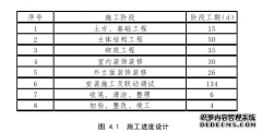 中小学基建工程安全管理研究