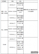 学士论文写作（价格攻略）