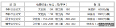 写作大学普通论文价格