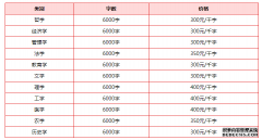 写作6000字论文多少钱