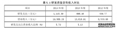 SR科技有限公司热计量系统产品目标市场营销策略研究