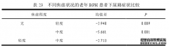 老年良性前列腺增生患者下尿路症状及其影响因素护理研究