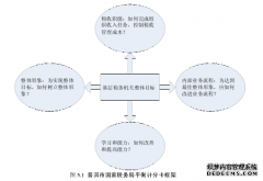 普洱市国税系统绩效管理问题mpa论文研究