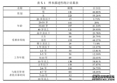 授权型领导对员工主动性行为的影响机制人力资源管理研究