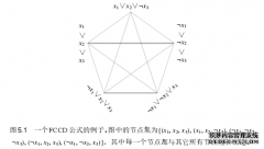 基于扩展规则的知识编译方法计算机研究