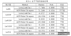 中国文化创意产品出口的影响因素国际贸易研究