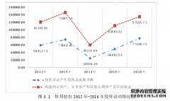 恒邦股份大股东占款问颗会计研究