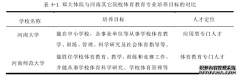 比较视角下郑州大学体育学院体育教育专业培养方案研究