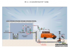 北京市燃气管网安全管理研究