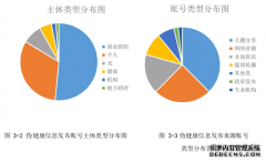 微信伪健康新闻信息的辨识、证伪与治理