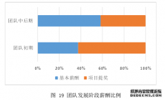 L创业投资公司投资团队绩效改进研究