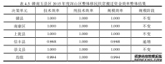 赣南五县区2015年深山区整体移民扶贫搬迁资金绩效评价问题行政管理研究