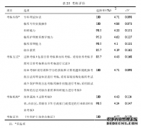 基于《新入职护士培训大纲》的“2+1”专科护士护理培养模式构建