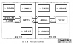 曲靖市沾益区“一十百”网格化社会治理mpa研究