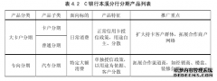 C银行本溪分行信用卡业务发展策略市场营销研究