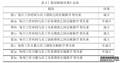 新生代员工工作时间与其工作绩效的人力资源管理关系研究