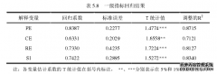 欧盟贸易便利化对中国机电产品国际贸易出口影响的实证研究