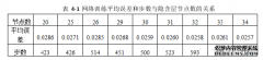 基于改进BP神经网络的电力负荷预测问题研究