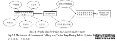 邻避设施类PPP经济项目的公众反对风险研究