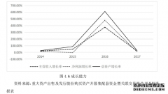 基于财务会计视角的圆通加盟模式发展研究