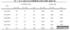 东北三省高等体育专业院校冰雪运动资源现状与优化的研究