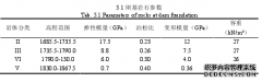 考虑不同形状诱导片的碾压混凝土诱导缝等效强度建筑学研究