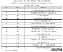 PPP项目全生命周期政府寻租行为经济规制研究