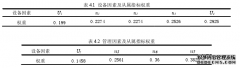 熵权模糊综合评价法在地铁消防安全评估中的工程管理应用研究