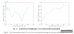 重金属在冰-水-底泥多相环境介质中的迁移规律农学研究