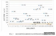 乳腺癌内分泌治疗患者服药依从性的护理评价研究