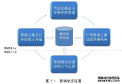 青岛A银行个人金融业务营销策略研究