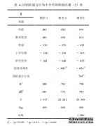 团队传统性对团队创新绩效的人力资源影响机制研究