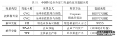 制造业服务化对中国制造业全球价值链分工的国际贸易影响