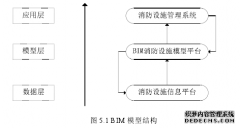 基于BIM技术的高层建筑消防安全工程管理应用研究