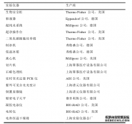 MicroRNA-141在结直肠癌的作用及医学机制研究