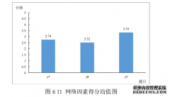 大学生应急水平主要要素及教育提升对策研究