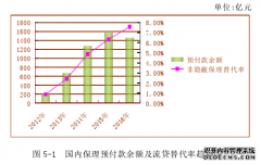 银行供应链融资业务存在的问题与管理对策研究