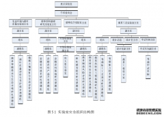 烟草行业实验室安全管理体系建设及应用评价