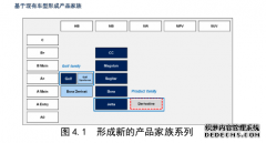 一汽-大众捷达车型产品营销存在问题与能力提升对策研究