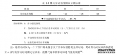 我国高校教师过度劳动问题人力资源管理研究