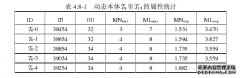 基于冲突序列的不协调本体调试与计算机修复